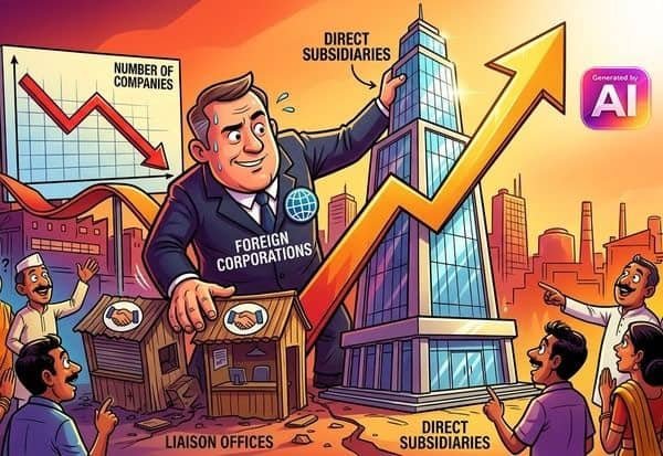 Active foreign firms in India fall over 7 years: MCA data
