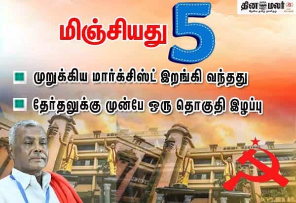 CPI(M) signs seat-sharing deal with DMK, accepts five seats