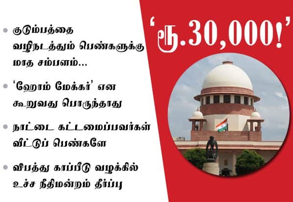 Supreme Court values homemakers’ work at Rs 30,000 a month in accident cases